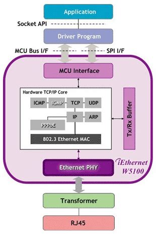 w5100 datasheet